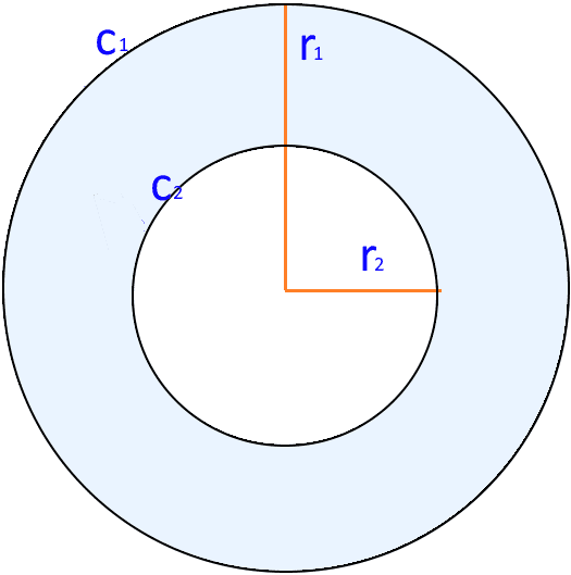 Annulus Geometric Shape with Inner and Outer Radii