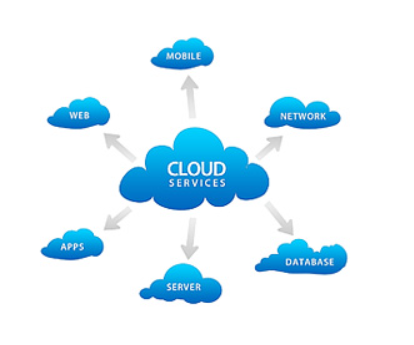 In 2023, Cloud Computing will increasingly play a leading role